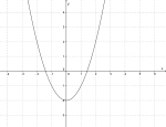 Grafen til funksjonen y=x^2-2.